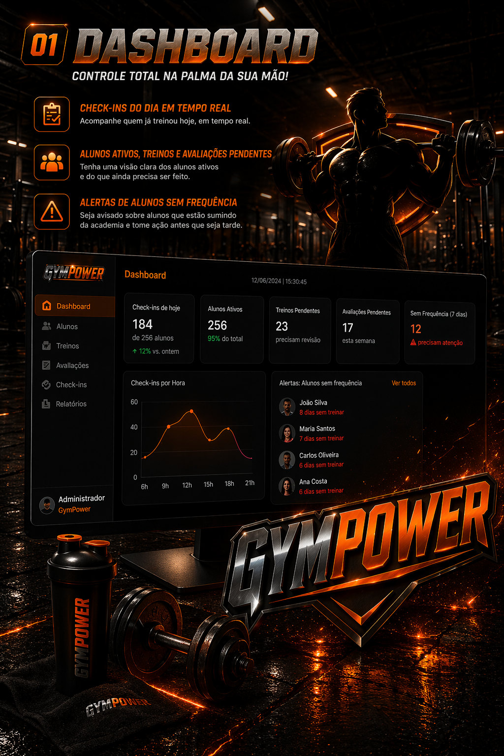 Dashboard do Admin GymPower